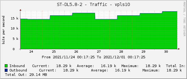 ST-DL5.8-2 - Traffic - |query_ifName|
