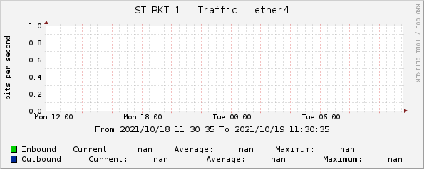 ST-RKT-1 - Traffic - ether4