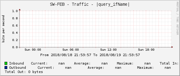 SW-FEB - Traffic - |query_ifName|