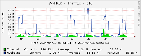 SW-FPIK - Traffic - g16