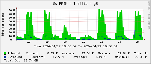 SW-FPIK - Traffic - g8