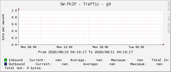 SW-FKIP - Traffic - g9