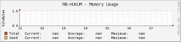 RB-HUKUM - Memory Usage