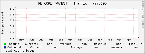 RB-CORE-TRANSIT - Traffic - |query_ifName|