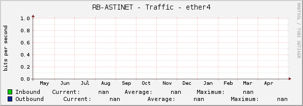 RB-ASTINET - Traffic - ether4