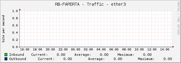 RB-FAPERTA - Traffic - ether3