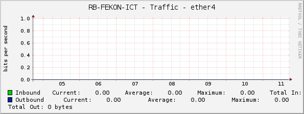 RB-FEKON-ICT - Traffic - ether4