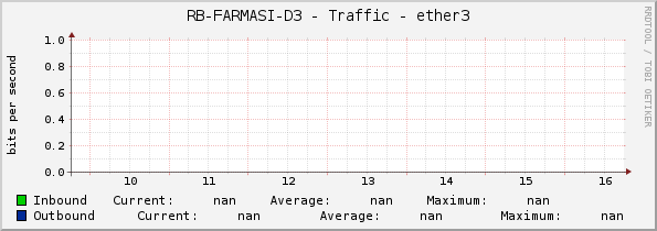 RB-FARMASI-D3 - Traffic - ether3