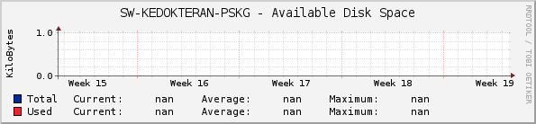 SW-KEDOKTERAN-PSKG - Available Disk Space