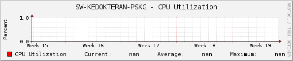 RB-KEDOKTERAN-PSKG - CPU Utilization