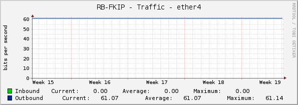 RB-FKIP - Traffic - ether4