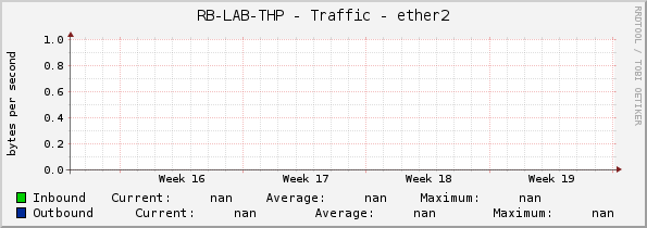RB-LAB-THP - Traffic - ether2
