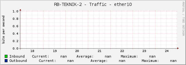 RB-TEKNIK-2 - Traffic - ether10
