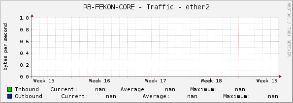 RB-FEKON-CORE - Traffic - ether2