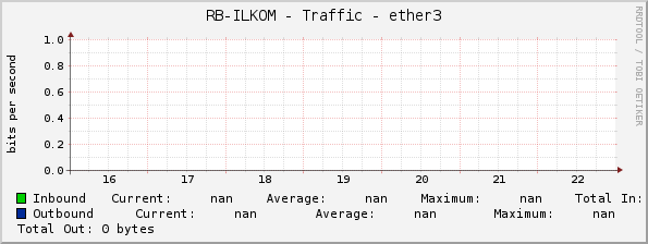 RB-ILKOM - Traffic - ether3