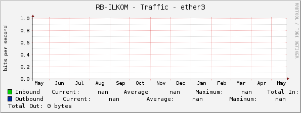 RB-ILKOM - Traffic - ether3