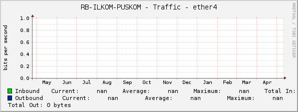 RB-ILKOM-PUSKOM - Traffic - ether4