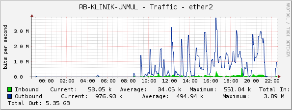 RB-KLINIK-UNMUL - Traffic - ether2