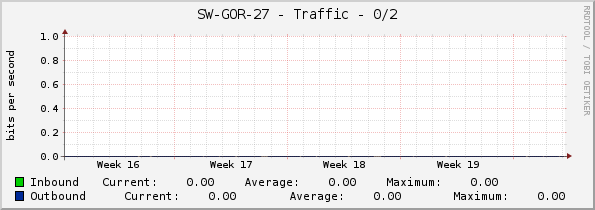 SW-GOR-27 - Traffic - 0/2