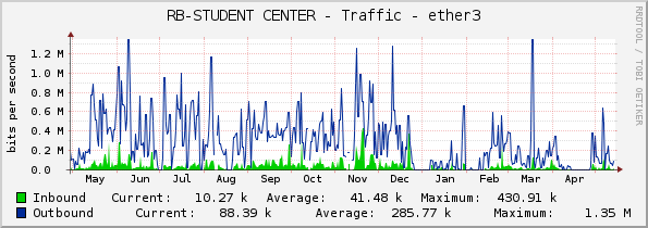 RB-STUDENT CENTER - Traffic - ether3