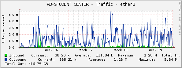 RB-STUDENT CENTER - Traffic - ether2