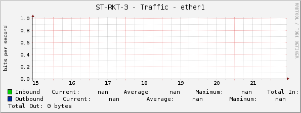 ST-RKT-3 - Traffic - 0/1