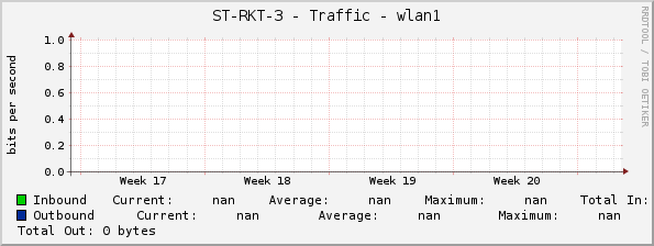 ST-RKT-3 - Traffic - 0/2