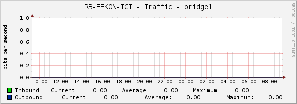 RB-FEKON-ICT - Traffic - bridge1