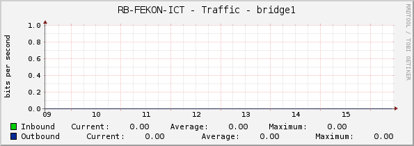RB-FEKON-ICT - Traffic - bridge1