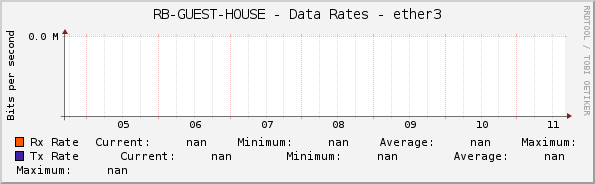 RB-GUEST-HOUSE - Data Rates - ether3
