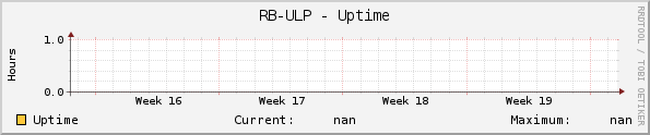 RB-ULP - Uptime