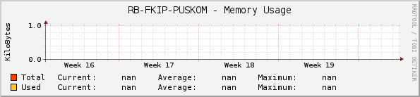 RB-FKIP-PUSKOM - Memory Usage