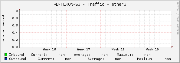 RB-FEKON-S3 - Traffic - ether3