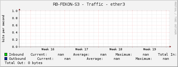RB-FEKON-S3 - Traffic - ether3