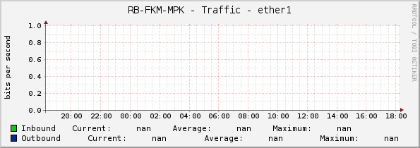 RB-FKM-MPK - Traffic - ether1