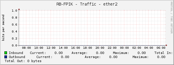 RB-FPIK - Traffic - ether2