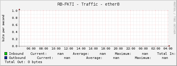 RB-FKTI - Traffic - ether8