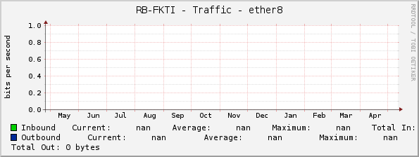 RB-FKTI - Traffic - ether8