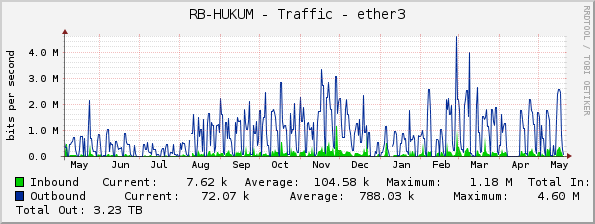 RB-HUKUM - Traffic - ether3