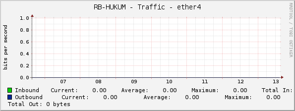 RB-HUKUM - Traffic - ether4