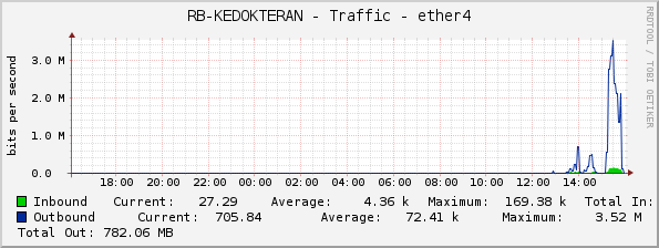 RB-KEDOKTERAN - Traffic - ether4