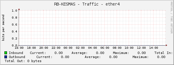 RB-KESMAS - Traffic - ether4