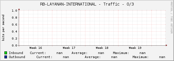 RB-LAYANAN-INTERNATIONAL - Traffic - 0/3