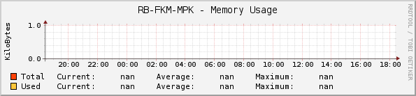 RB-FKM-MPK - Memory Usage