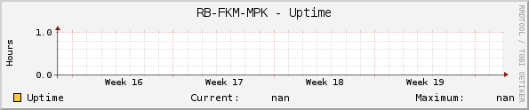 RB-FKM-MPK - Uptime