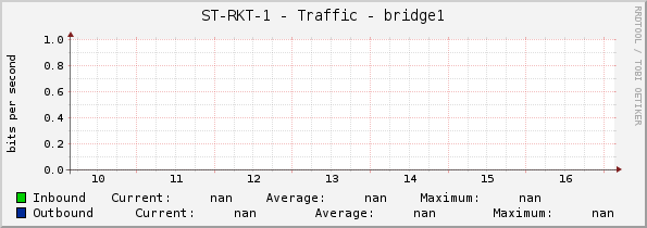 ST-RKT-1 - Traffic - bridge1