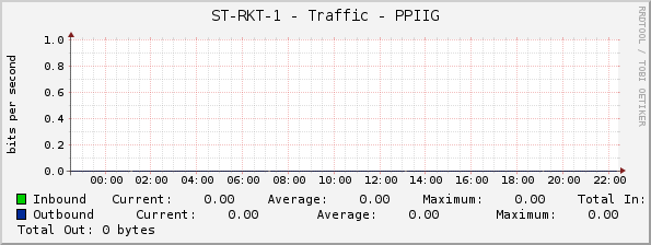 ST-RKT-1 - Traffic - LAB-THP