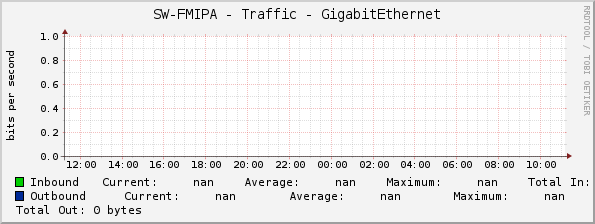 SW-FMIPA - Traffic - |query_ifName|
