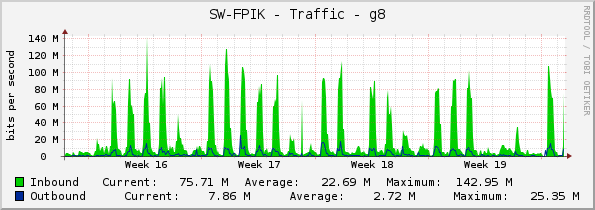 SW-FPIK - Traffic - g8