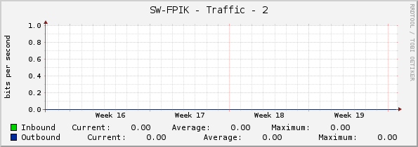 SW-FPIK - Traffic - 2
